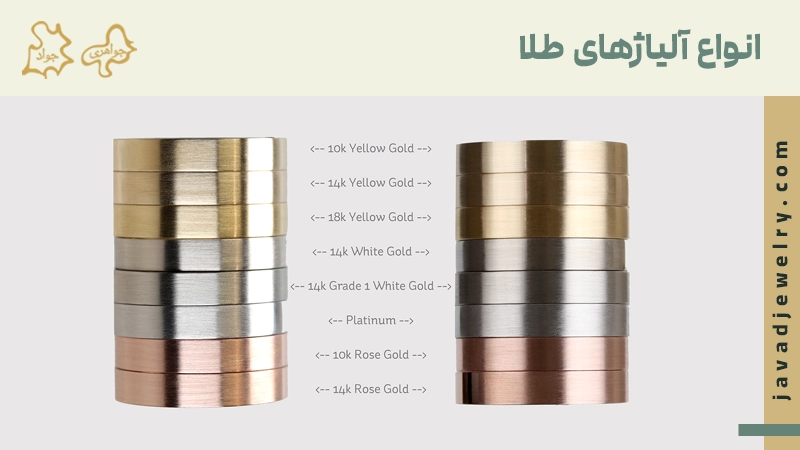 انواع آلیاژ طلا