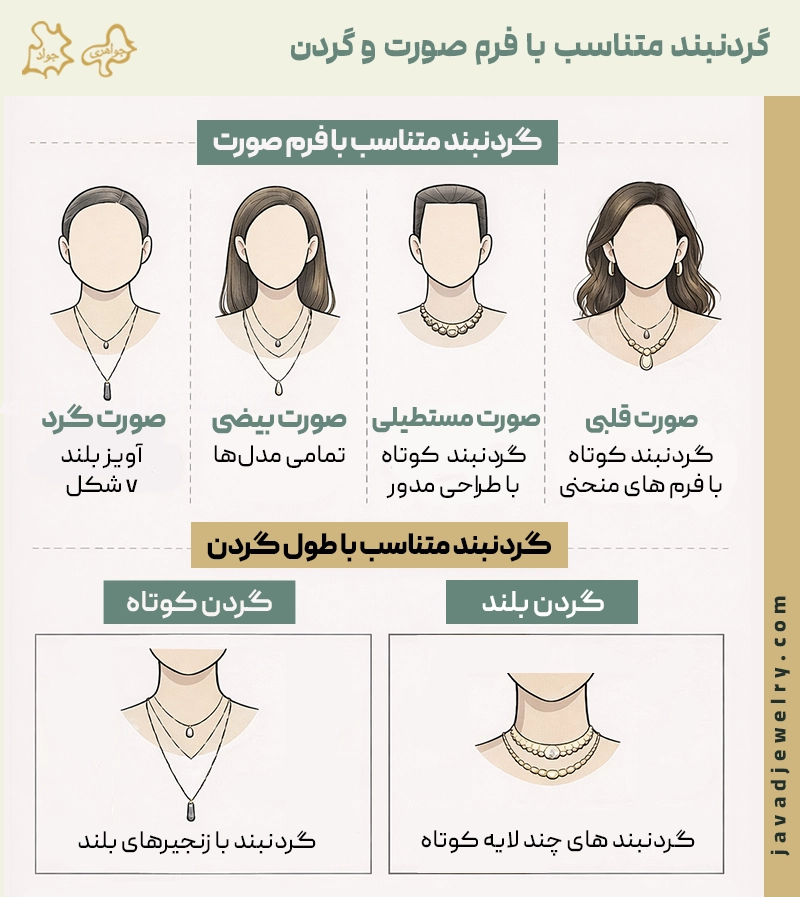 گردنبند متناسب با فرم صورت و گردن