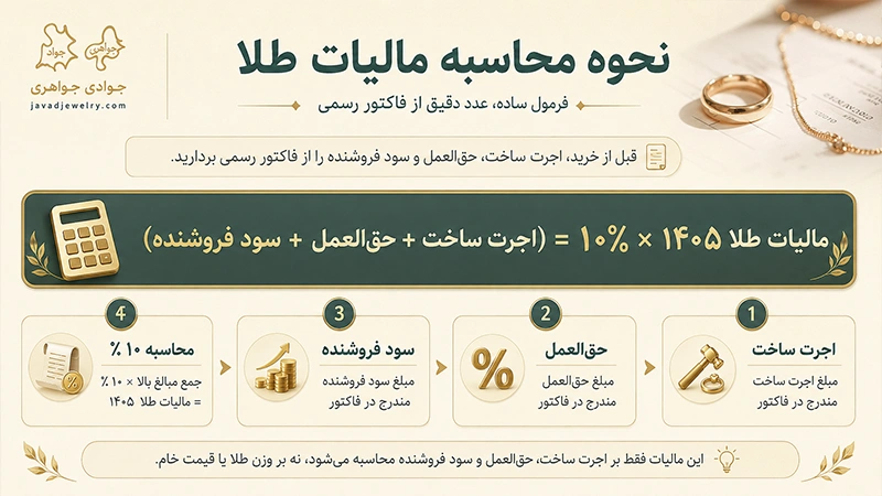 مالیات طلا چیست و چقدر است؟ نحوه محاسبه مالیات طلا