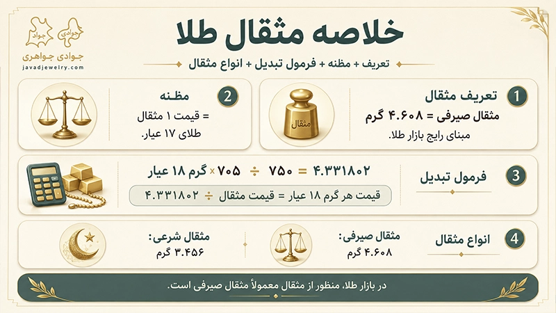 محاسبه مثقال طلا