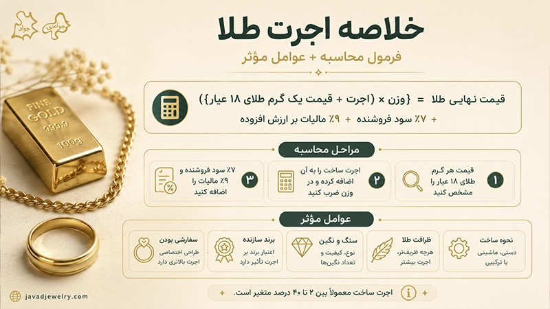 اجرت طلا چیست؟ محاسبه اجرت طلا