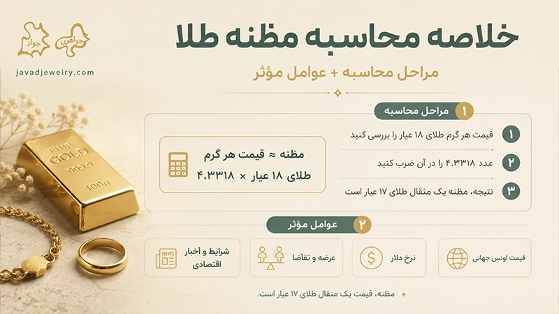محاسبه مظنه طلا