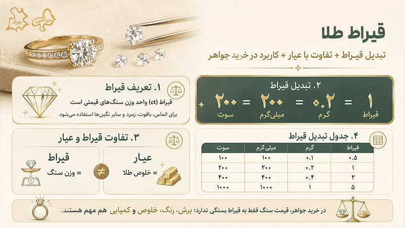 قیراط طلا چیست؟ قیراط طلا