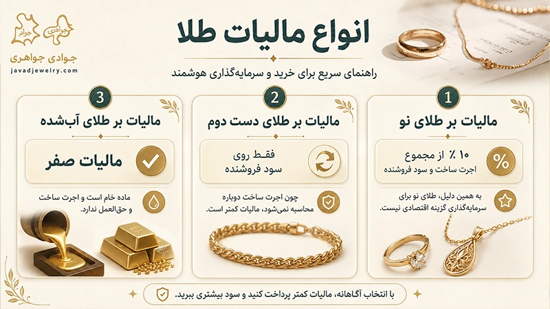 مالیات طلا چیست و چقدر است؟ انواع مالیات طلا