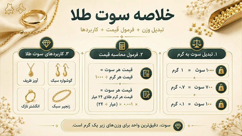 محاسبه سوت طلا