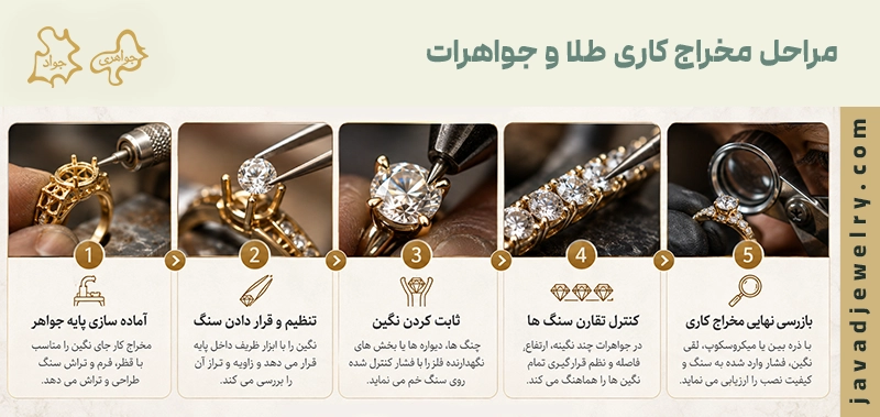 مراحل مخراج کاری
