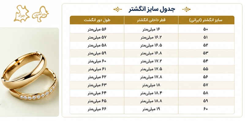 جدول سایز انگشتر